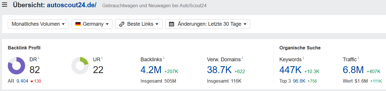 autoscout24.de traffic Suchvolumen