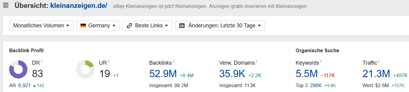 Such Traffic Reichweite kleinanzeigen.de